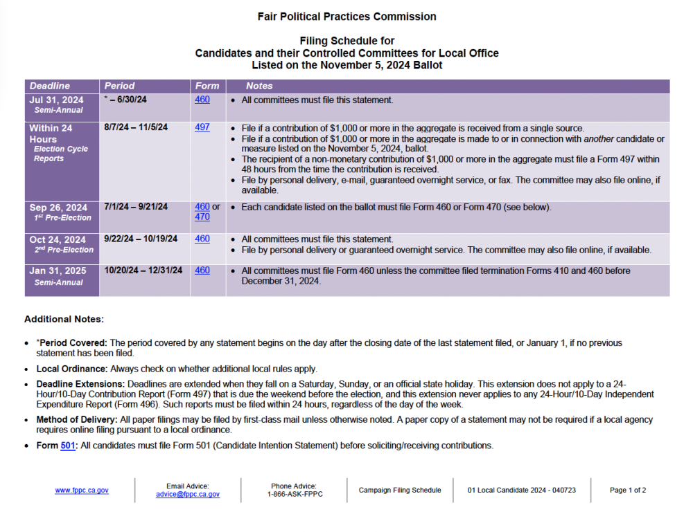 FPPC Filing Schedule 2024
