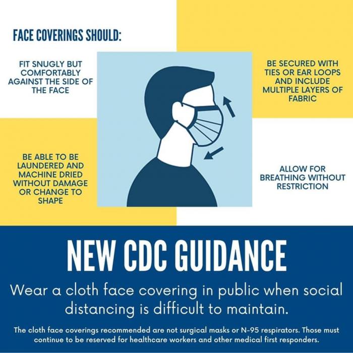 Image of CDC guidelines on face coverings.