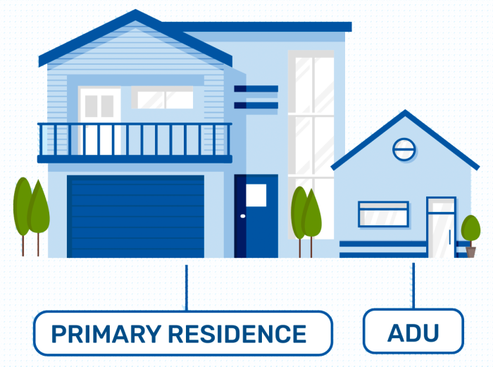 Accessory Dwelling Units