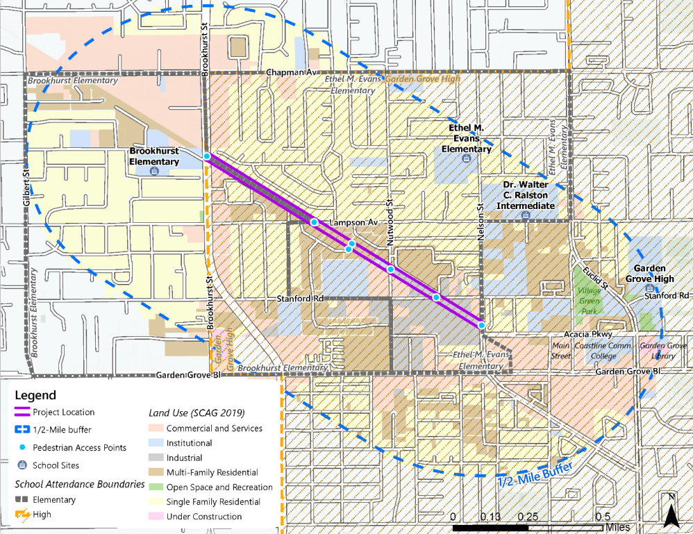 Map showing project location along Brookhurst Street in Garden Grove, with a 1/2-mile buffer, pedestrian access points, school sites, school attendance boundaries, and land use classifications per SCAG 2019 data, including nearby schools such as Brookhurst Elementary, Ethel M. Evans Elementary, Dr. Walter C. Ralston Intermediate, and Garden Grove High.